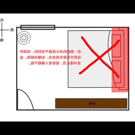 床方向 風水 金柳風水